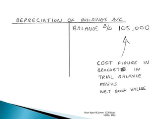 Alan Ryan BComm, GDE(Bus),
               HDEA, MEd
 