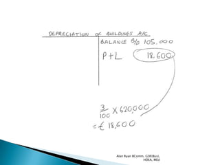 Alan Ryan BComm, GDE(Bus),
               HDEA, MEd
 