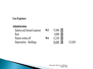 Alan Ryan BComm, GDE(Bus),
               HDEA, MEd
 