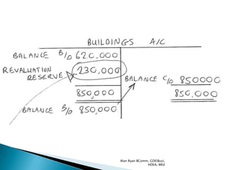 Alan Ryan BComm, GDE(Bus),
               HDEA, MEd
 