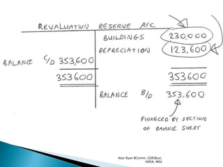 Alan Ryan BComm, GDE(Bus),
               HDEA, MEd
 