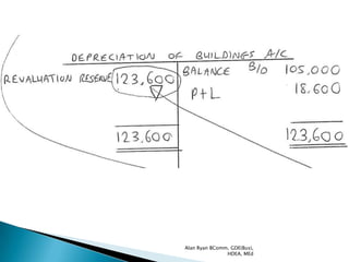 Alan Ryan BComm, GDE(Bus),
               HDEA, MEd
 