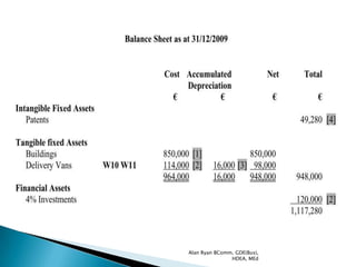 Alan Ryan BComm, GDE(Bus),
               HDEA, MEd
 
