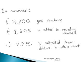 Alan Ryan BComm, GDE(Bus),
               HDEA, MEd
 