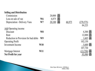Alan Ryan BComm, GDE(Bus),
               HDEA, MEd
 