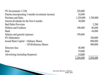 Alan Ryan BComm, GDE(Bus),
               HDEA, MEd
 