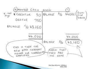 Alan Ryan BComm, GDE(Bus),
               HDEA, MEd
 