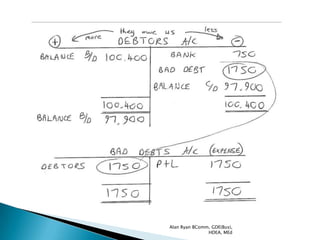 Alan Ryan BComm, GDE(Bus),
               HDEA, MEd
 