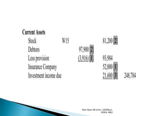 Alan Ryan BComm, GDE(Bus),
               HDEA, MEd
 