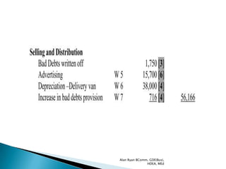 Alan Ryan BComm, GDE(Bus),
               HDEA, MEd
 