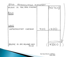 Alan Ryan BComm, GDE(Bus),
               HDEA, MEd
 