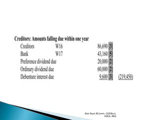 Alan Ryan BComm, GDE(Bus),
               HDEA, MEd
 