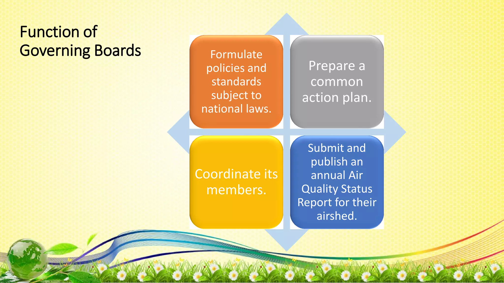 Function of
Governing Boards Formulate
policies and
standards
subject to
national laws.
Prepare a
common
action plan.
Coordinate its
members.
Submit and
publish an
annual Air
Quality Status
Report for their
airshed.
 