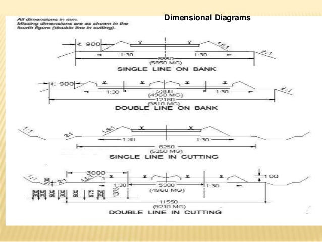 Presentation on railway construction and maintenance