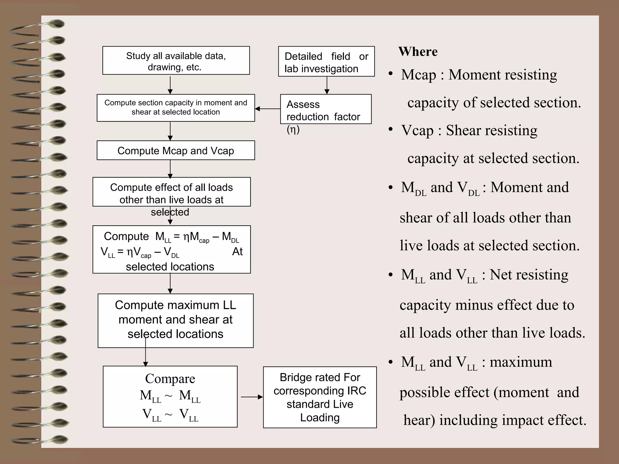 Study all available data,             Detailed field or    Where
         drawing, etc.                     lab investigation
                                                               • Mcap : Moment resisting
Compute section capacity in moment and
      shear at selected location
                                           Assess                 capacity of selected section.
                                           reduction factor
                                           (η)                 • Vcap : Shear resisting
   Compute Mcap and Vcap
                                                                  capacity at selected section.
 Compute effect of all loads                                   • MDL and VDL : Moment and
  other than live loads at
         selected
                                                                shear of all loads other than
Compute MLL = ηMcap – MDL
VLL = ηVcap – VDL        At                                     live loads at selected section.
      selected locations
                                                               • MLL and VLL : Net resisting
  Compute maximum LL                                            capacity minus effect due to
  moment and shear at
    selected locations                                          all loads other than live loads.
                                                               • MLL and VLL : maximum
         Compare                          Bridge rated For
         MLL ~ MLL                       corresponding IRC      possible effect (moment and
                                           standard Live
         VLL ~ VLL                            Loading            hear) including impact effect.
 