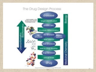Presentation on rational drug design converted | PDF