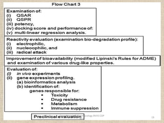 Presentation on rational drug design converted | PDF