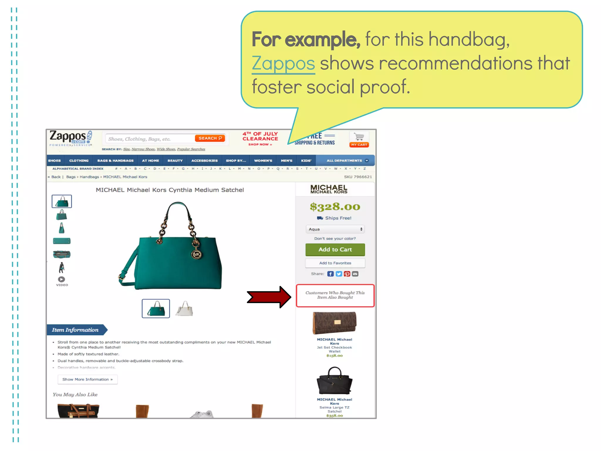 For example, for this handbag,
Zappos shows recommendations that
foster social proof.
 
