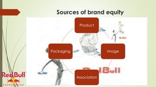 Sources of brand equity
Product
image
Association
Packaging
 