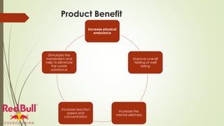 Product Benefit
Increase physical
endurance
Improve overall
feeling of well
being
Increase the
mental alertness
Increase reaction
speed and
concentration
Stimulates the
metabolism and
help to eliminate
the waste
substance
 