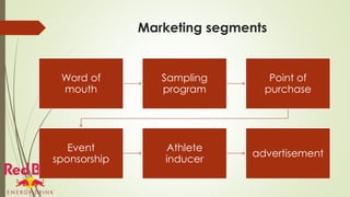 Marketing segments
Word of
mouth
Sampling
program
Point of
purchase
Event
sponsorship
Athlete
inducer
advertisement
 