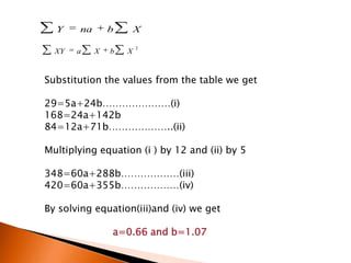 Example1-:From the following data obtain the two regression equations  using the method of Least Squares.Solution-: