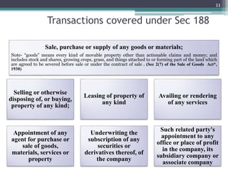 Transactions covered under Sec 188
11
Sale, purchase or supply of any goods or materials;
Note- “goods” means every kind of movable property other than actionable claims and money; and
includes stock and shares, growing crops, grass, and things attached to or forming part of the land which
are agreed to be severed before sale or under the contract of sale . (Sec 2(7) of the Sale of Goods Act*,
1930)
Selling or otherwise
disposing of, or buying,
property of any kind;
Leasing of property of
any kind
Availing or rendering
of any services
Appointment of any
agent for purchase or
sale of goods,
materials, services or
property
Underwriting the
subscription of any
securities or
derivatives thereof, of
the company
Such related party's
appointment to any
office or place of profit
in the company, its
subsidiary company or
associate company
 
