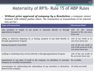 Materiality of RPTs- Rule 15 of MBP Rules
• Without prior approval of company by a Resolution, a company cannot
transact with related parties where the transaction or transactions to be entered
into are for–
• sale, purchase or supply of any goods or materials directly or through
appointment of agents > 10% of the annual turnover or Rs. 100 crore; lower
one
• selling or otherwise disposing of, or buying, property of any kind directly or
through appointment of agents > 10% of net worth or rs. 100 crore; lower
one
 leasing of property of any kind > 10% of the net worth or 10% of the turnover
or Rs. 100 crore; lower one
 availing or rendering of any services directly or through appointment of
agents > 10% of the net worth or Rs. 50 crore; lower one
 appointment to any place of profit in the company, its subsidiary or associate
company at a monthly remuneration > Rs. 2.5 lakhs;
 remuneration for underwriting the subscription of any securities or
derivatives thereof of the company > 1% of the net worth
12
Type of transaction Maximum limit
sale, purchase or supply of any goods or materials directly or through
appointment of agents
10% of the annual
turnover or Rs. 100 crore;
lower one
selling or otherwise disposing of, or buying, property of any kind directly or
through appointment of agents
10% of net worth or rs.
100 crore; lower one
leasing of property of any kind 10% of the net worth or
10% of the turnover or Rs.
100 crore; lower one
availing or rendering of any services directly or through appointment of agents 10% of the net worth or
Rs. 50 crore; lower one
appointment to any place of profit in the company, its subsidiary or associate
company at a monthly remuneration
Rs. 2.5 lakhs
remuneration for underwriting the subscription of any securities or derivatives
thereof of the company
1% of the net worth
 