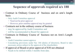 Sequence of approvals required u/s 188
• Contract in Ordinary Course of business and on arm’s length
basis
▫ Only Audit Committee approval
 Need not be prior approval
 However, prior omnibus approval may be granted
• Contracts not in the ordinary course of business
▫ may be approved by Audit Committee and
▫ will be recommended to Board for approval.
• Contracts in Ordinary Course of business not on Arm’s Length
basis
▫ Audit Committee cannot approve
▫ Considering provisions under Sec 166 (duties of directors), Board to take
necessary action subject to the approval of the shareholders
• If approval of Board or prior approval of S/H not obtained
▫ Needs to be ratified within 3 months from date.
34
 