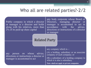 Who all are related parties?-2/2
Public company in which a director
or manager is a director and holds
along with his relatives, more than
2% of its paid-up share capital
any body corporate whose Board of
Directors, managing director or
manager is accustomed to act in
accordance with the advice,
directions or instructions of a director
or manager
any person on whose advice,
directions or instructions a director or
manager is accustomed to act
any company which is—
(A) a holding, subsidiary or an associate
company of such company; or
(B) a subsidiary of a holding company to
which it is also a subsidiary
Note- shall not apply to private companies
Related Party
7
 