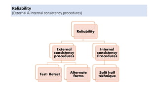 Reliability
External
consistency
procedures
Test/ Retest Alternate
forms
Internal
consistency
Procedures
Split half
technique
Reliability
(External & Internal consistency procedures)
 