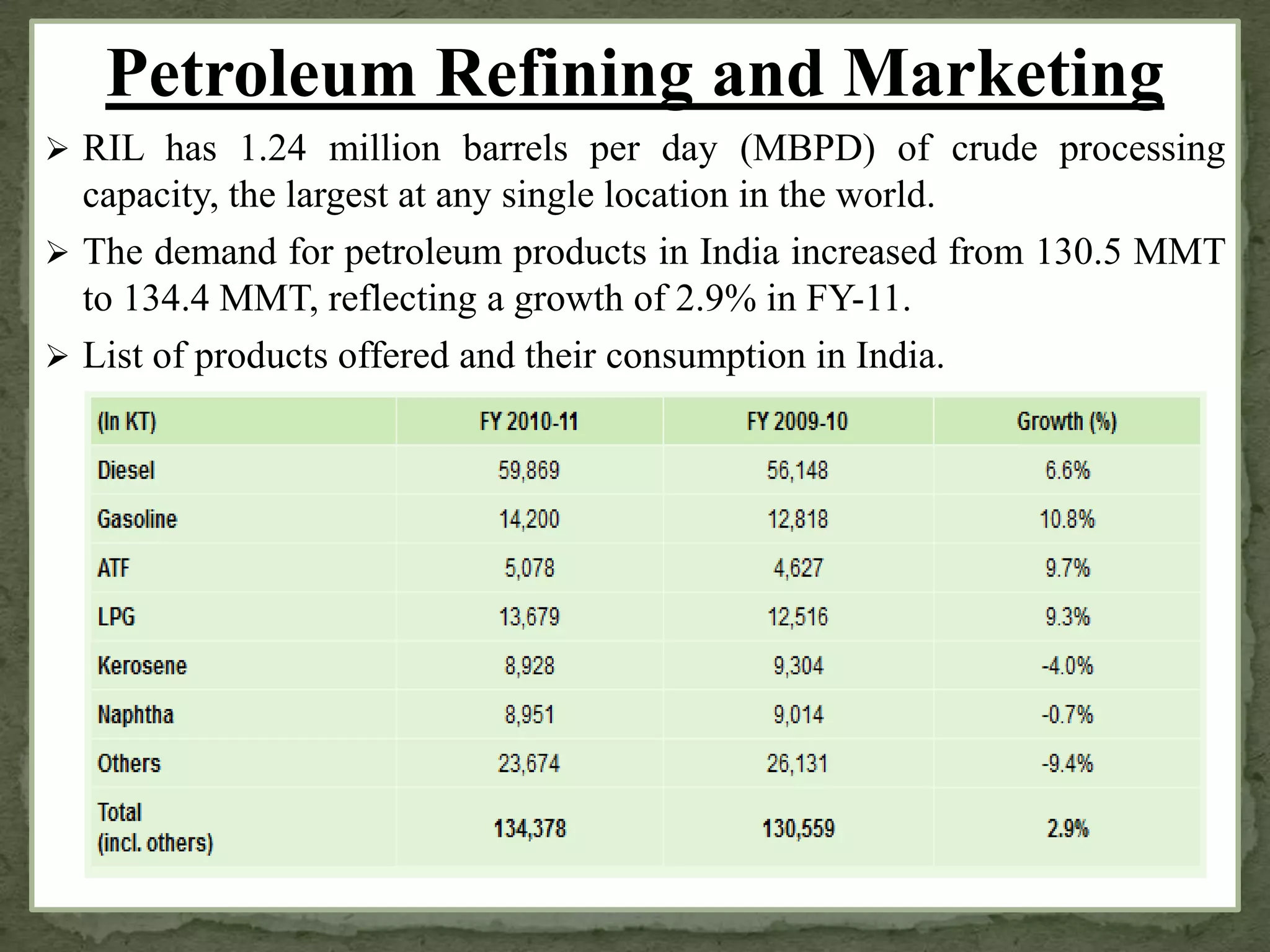Petroleum Refining and Marketing
 RIL has 1.24 million barrels per day (MBPD) of crude processing
capacity, the largest at any single location in the world.
 The demand for petroleum products in India increased from 130.5 MMT
to 134.4 MMT, reflecting a growth of 2.9% in FY-11.
 List of products offered and their consumption in India.
 