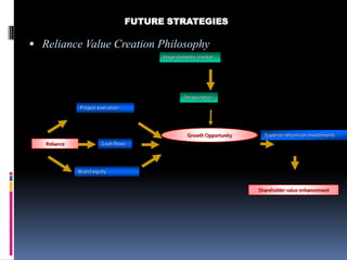 Reliance industries Ltd.- Overview & Swot Analysis | PPTX