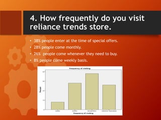 4. How frequently do you visit
reliance trends store.
• 38% people enter at the time of special offers.
• 28% people come monthly.
• 26% people come whenever they need to buy.
• 8% people come weekly basis.
 