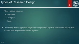 6
Types of Research Design
• Three traditional categories:
– Exploratory
– Descriptive
– Causal
• The choice of the most a...