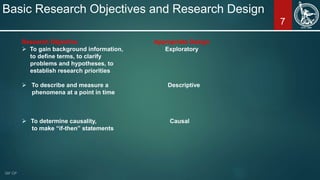 7
Basic Research Objectives and Research Design
Research Objective Appropriate Design
 To gain background information, Ex...