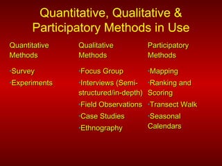 Quantitative, Qualitative &
Participatory Methods in Use
QuantitativeQuantitative
MethodsMethods
QualitativeQualitative
MethodsMethods
ParticipatoryParticipatory
MethodsMethods
•SurveySurvey
•ExperimentsExperiments
•Focus GroupFocus Group
•Interviews (Semi-Interviews (Semi-
structured/in-depth)structured/in-depth)
•Field ObservationsField Observations
•Case StudiesCase Studies
•EthnographyEthnography
•MappingMapping
•Ranking andRanking and
ScoringScoring
•Transect WalkTransect Walk
•SeasonalSeasonal
CalendarsCalendars
 