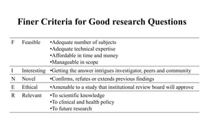 Finer Criteria for Good research Questions
F Feasible •Adequate number of subjects
•Adequate technical expertise
•Affordable in time and money
•Manageable in scope
I Interesting •Getting the answer intrigues investigator, peers and community
N Novel •Confirms, refutes or extends previous findings
E Ethical •Amenable to a study that institutional review board will approve
R Relevant •To scientific knowledge
•To clinical and health policy
•To future research
 