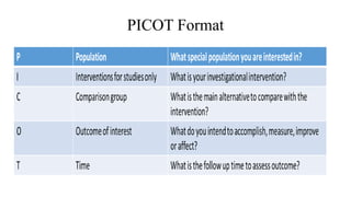 PICOT Format
 