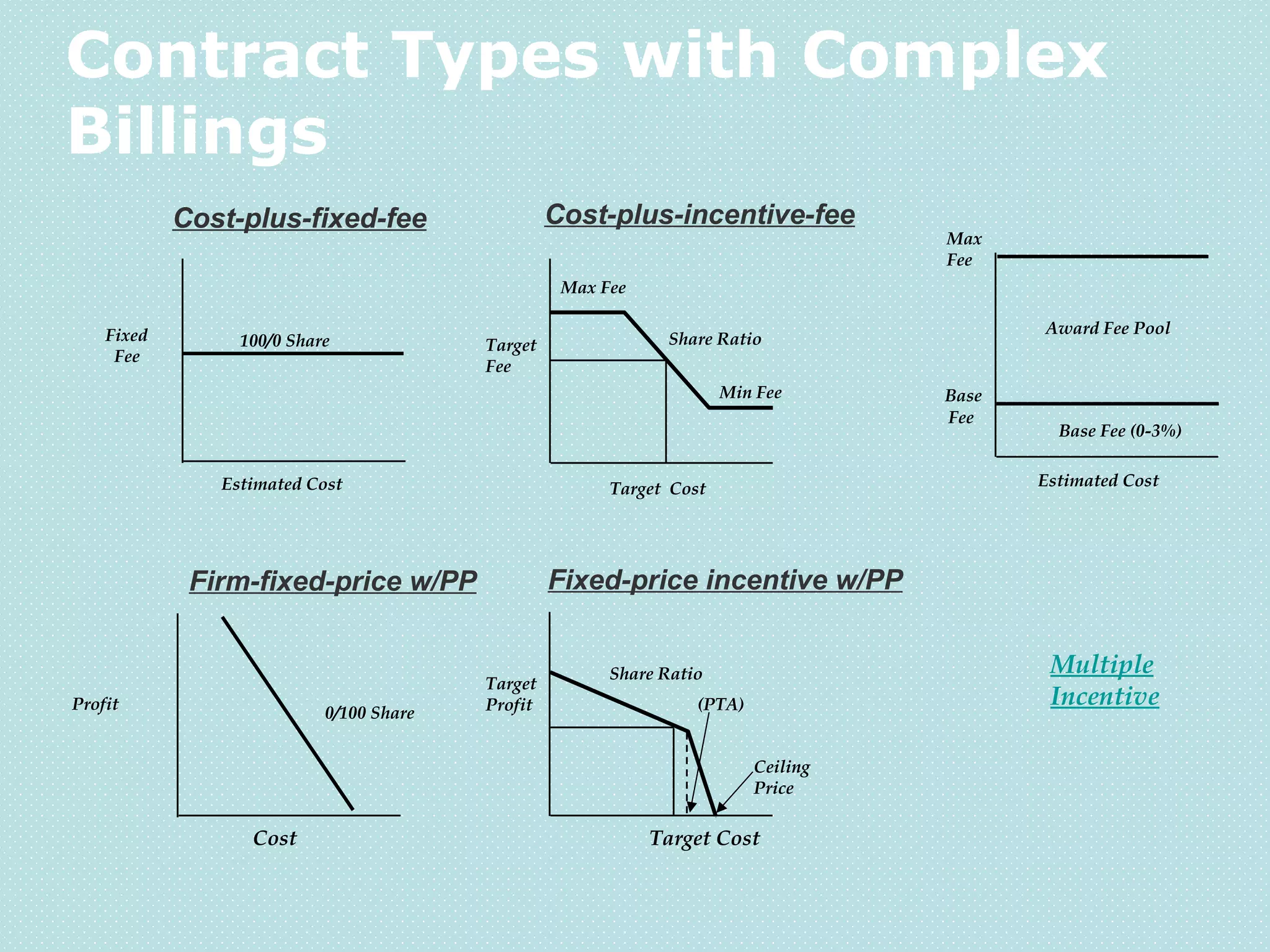 Presentation on resource related billing | PPT