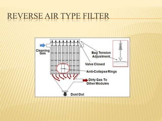 Reverse on sale air filter