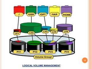 LOGICAL VOLUME MANAGEMENT
10
 
