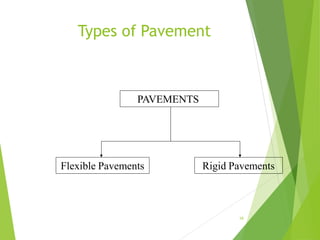Types of Pavement
10
Flexible Pavements
PAVEMENTS
Rigid Pavements
 