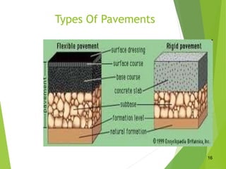 Types Of Pavements
16
 