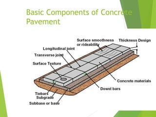 Basic Components of Concrete
Pavement
20
 