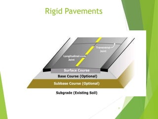Rigid Pavements
21
 