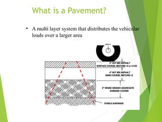 What is a Pavement?
5
• A multi layer system that distributes the vehicular
loads over a larger area
 