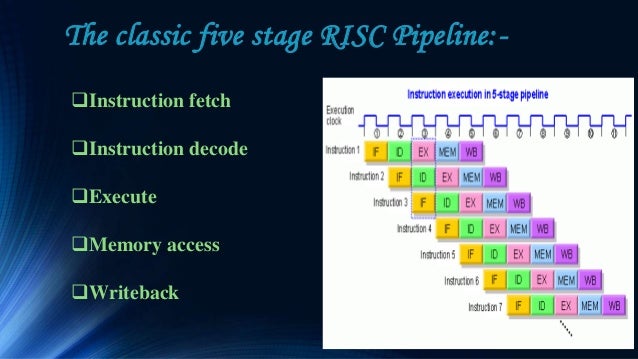 Presentation on risc pipeline