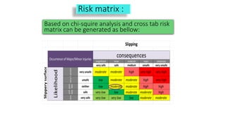 Petrofac Risk Matrix Presentation on risk perception and safety analysis of petroleum ...