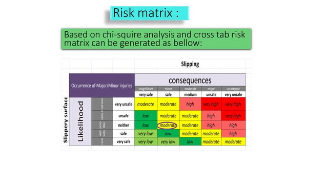 Presentation on risk perception and safety analysis of petroleum ...